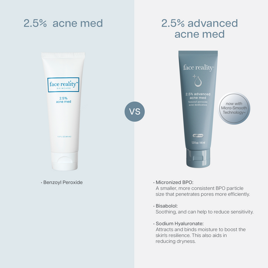 2.5% Acne Med